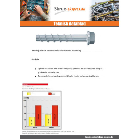 1 x V.BETON Sekskantet hoved FISCHER ULTRACUT FBS I 8X90 8-14 T40 S13 elforzinket stål