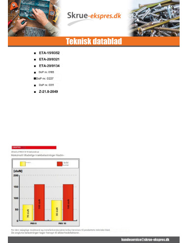 1 x V.BETON Sekskantet hoved FISCHER ULTRACUT...