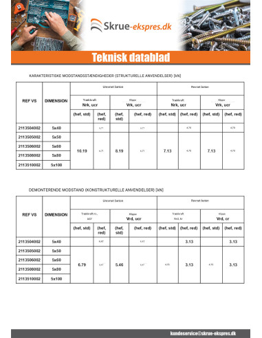 1 x Skrue til beton Sekskantet hoved Flange T8...