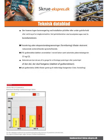 1 x V.BETON Sekskantet hoved FISCHER ULTRACUT...