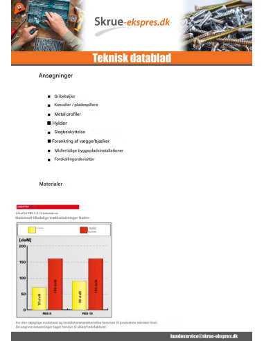 1 x V.BETON Sekskantet hoved FISCHER ULTRACUT...