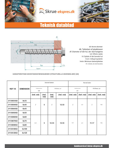 1 x Skrue til beton Sekskantet hoved Flange T10...