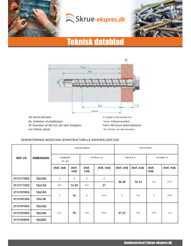 1 x Skrue til beton Sekskantet hoved Flange T24...