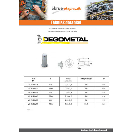 1 x Blindnittemøtrik faldt hived enøjet M6X20.5 ALPB 25 Aluminium