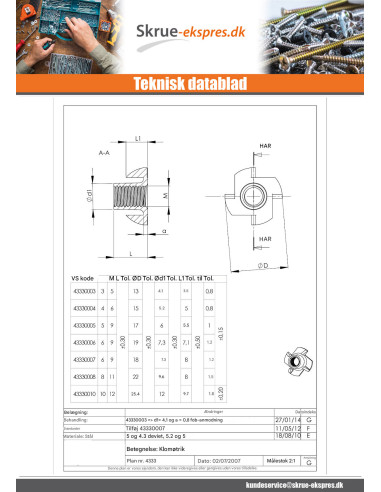 1 x Indslagsmøtrik M6 sort galvaniseret