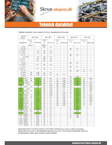 1 x Gevindstang 1/2 UNC længde 0,9 millioner 3...