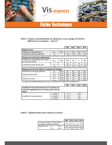 1 x Stift Anker M10X140 Rustfrit stål A4 RAWLPLUG