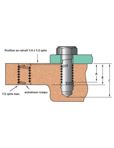 1 x Gevind M8X20 trin 125 Rustfrit stål