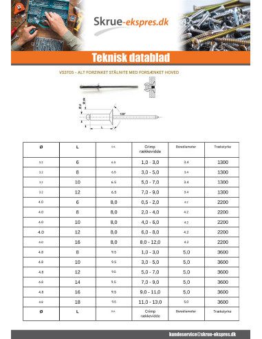 1 x Blindnitte i stÃ¥l ZING 4,8X20 Tykkelse...