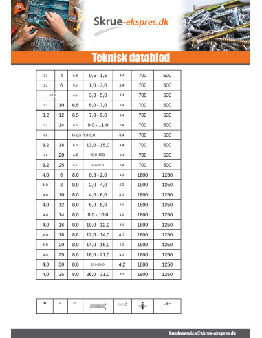 1 x Blindnitter Aluminium Tiger stål 4,8X100...