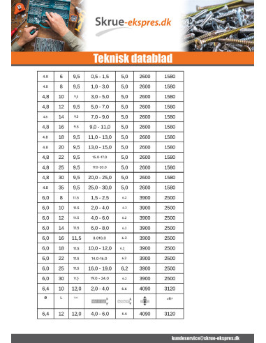 1 x Blindnitter Aluminium Tiger stål 4,8X100...