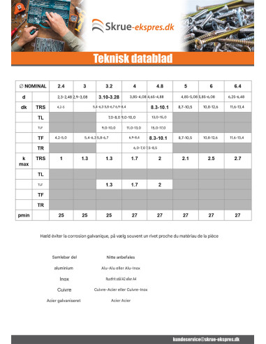 1 x Blindnitte, helt i aluminium 3,2X8 Standard...