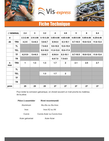 1 x Blindnitter Aluminium Tiger stål 4,8X8...