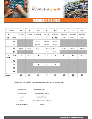 1 x Blindnitter Aluminium Tiger stål 4,8X35...