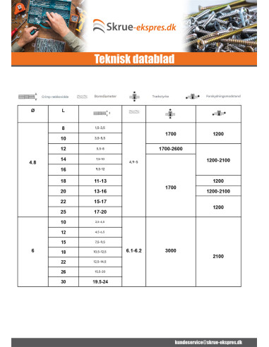 1 x Blindnitter Aluminium Tiger stål 3X8...